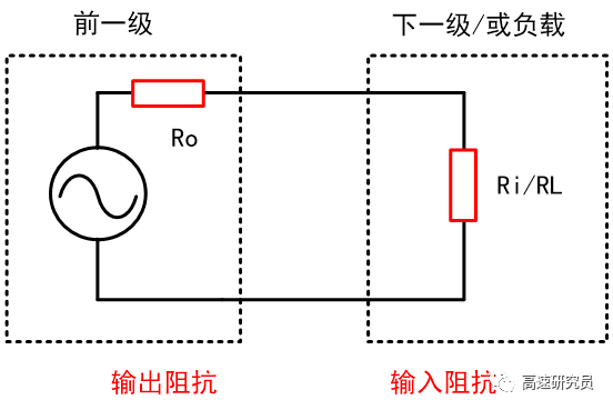 放大器