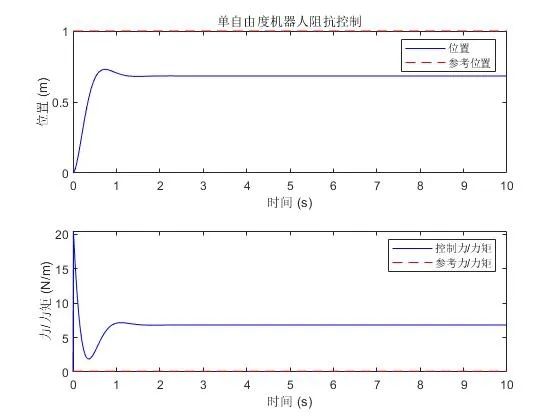 测量