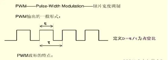 PWM