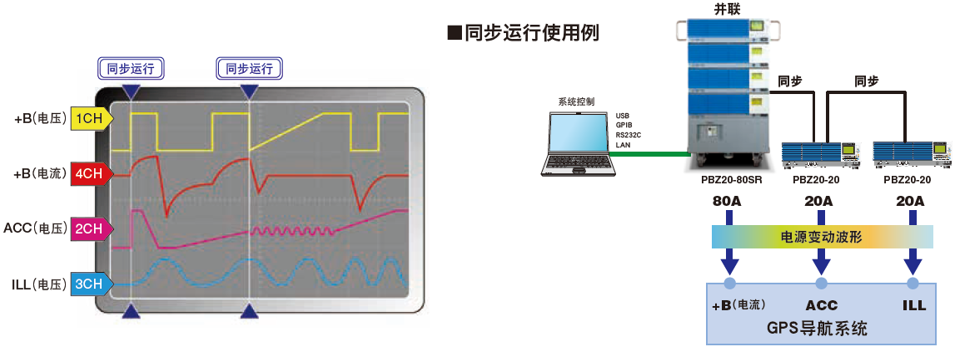 如何選擇電源變動試驗中使用的電源呢？