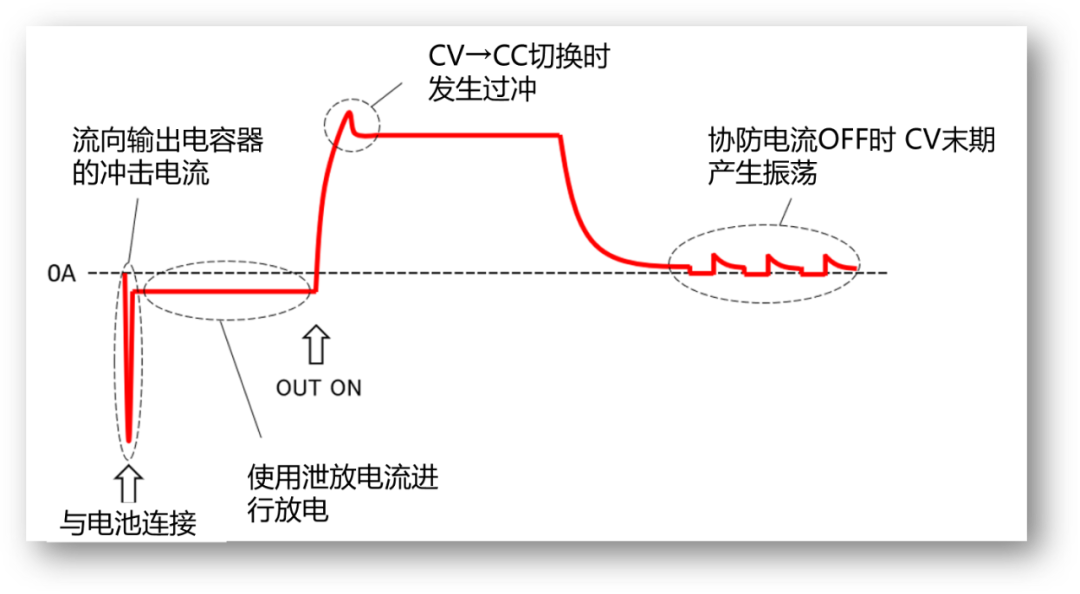 充放电