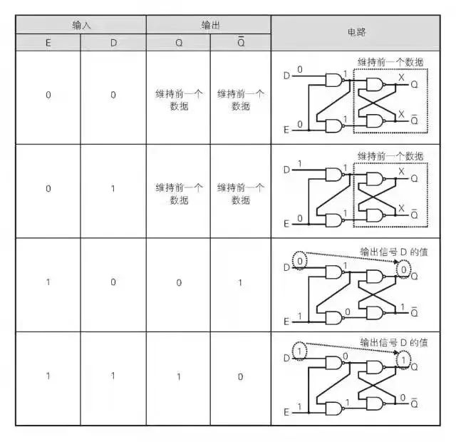 高电平