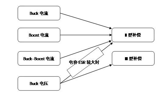 补偿器