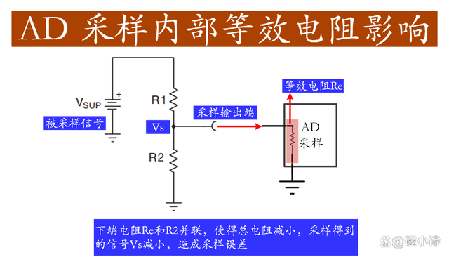 电压信号