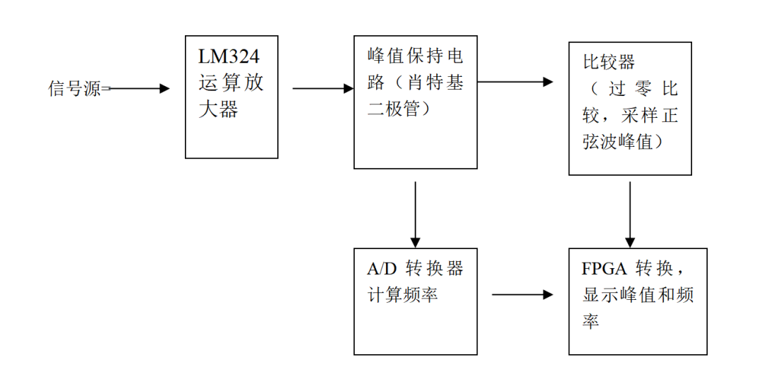 比较器