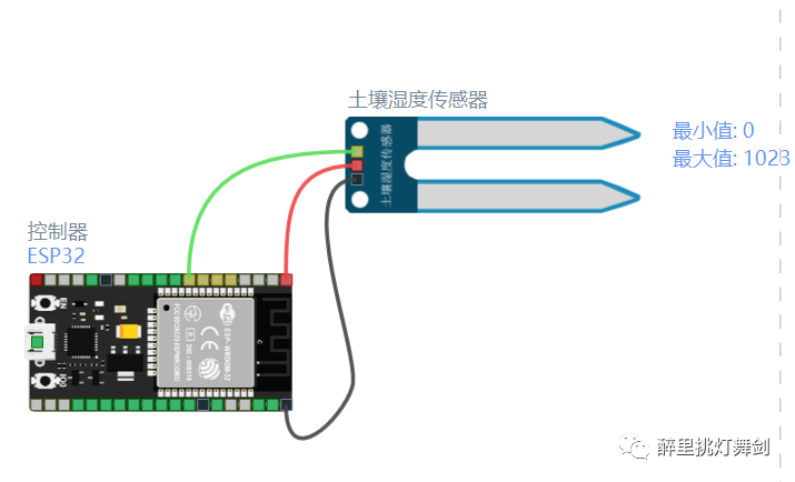 Micropython