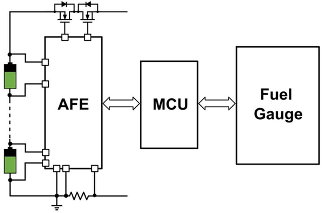 如何設計電池管理系統 （BMS）