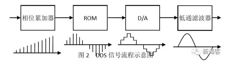 无线通信