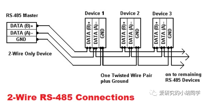 RS485通訊協議是什么？RS485通訊協議的主要特點