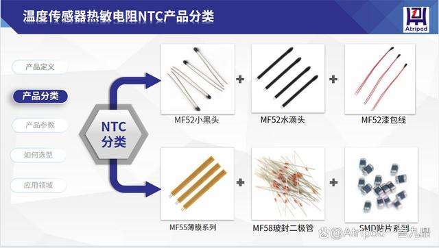 要如何檢查NTC熱敏電阻溫度傳感器的B值參數呢？