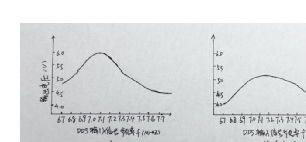 调谐放大器