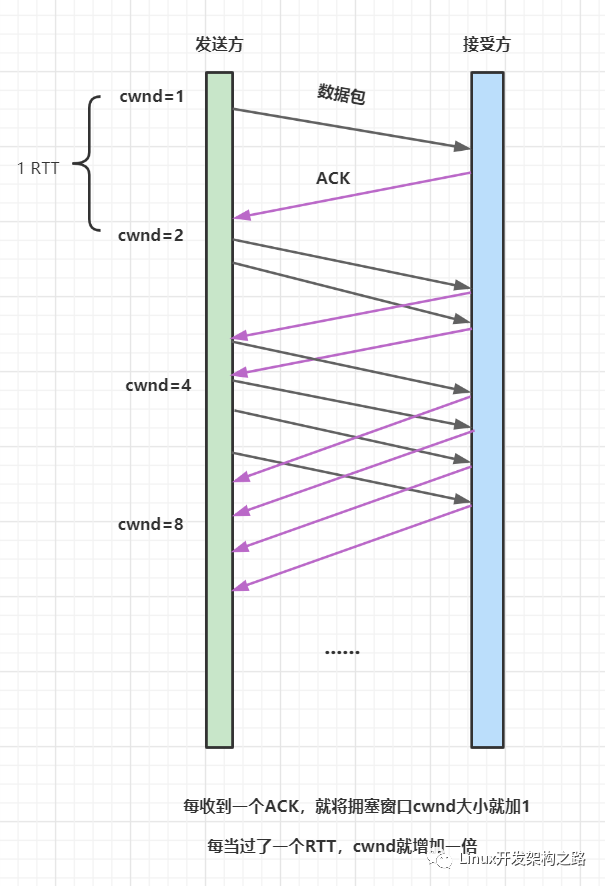 TCP