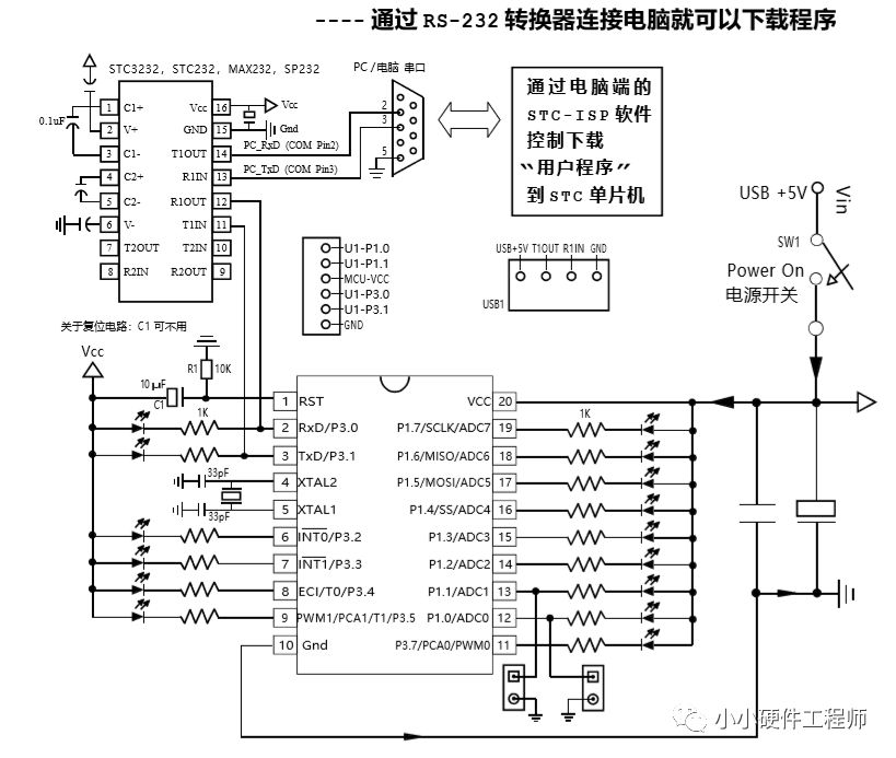 RS232