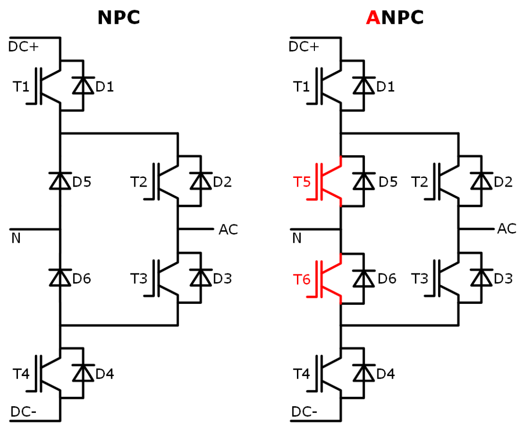 光伏組串逆變器需要ANPC 3L拓撲嗎？它是最佳選擇嗎？