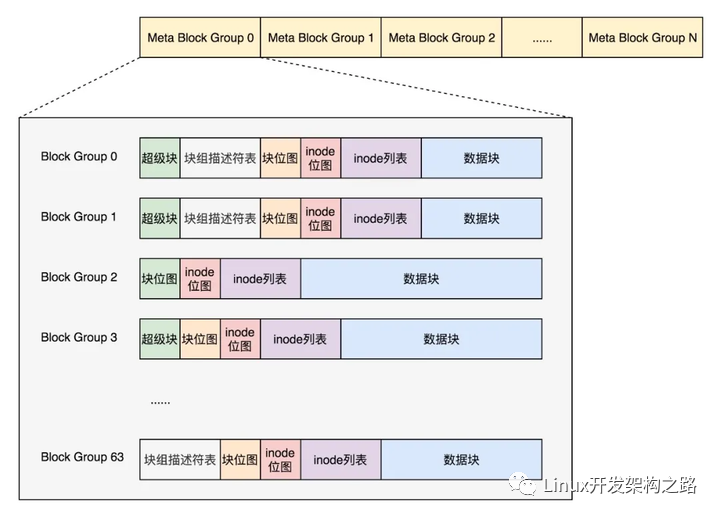 文件系统