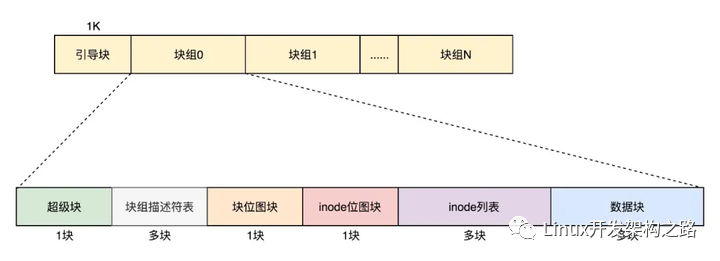 文件系统