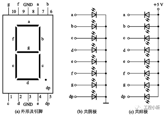 LED數碼管顯示原理詳解