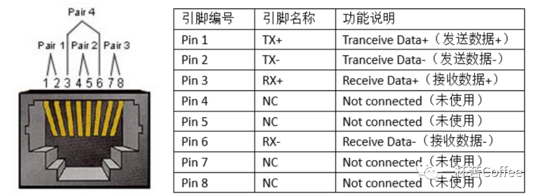 电路设计