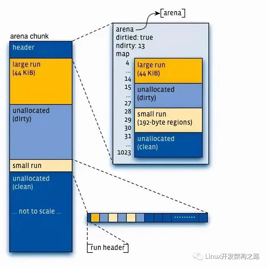 C++语言