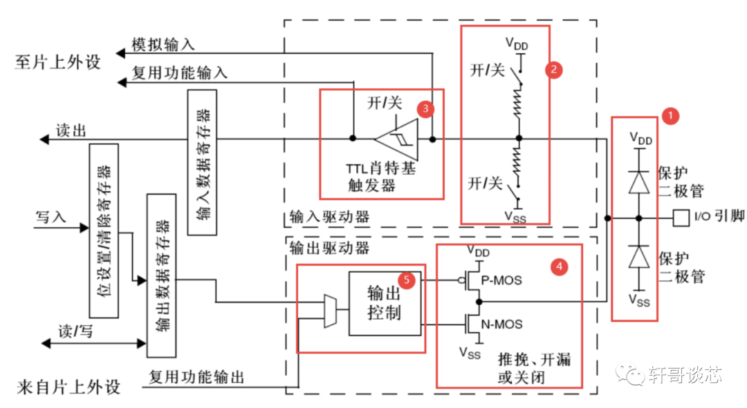 肖特基二极管