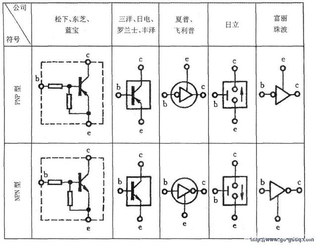 帶阻三極管介紹