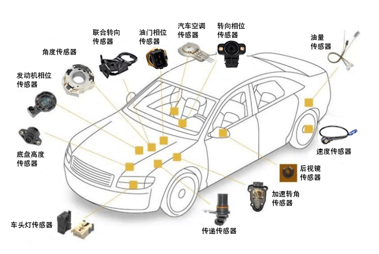 汽車上傳感器的種類和作用
