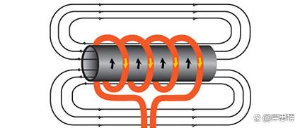 感应加热的基本原理 感应加热中的功率半导体