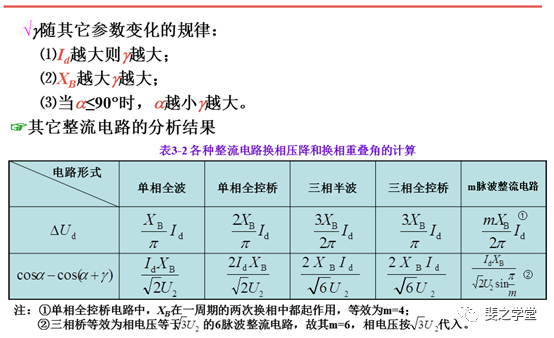 不间断电源