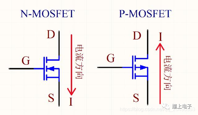 MOS管的開通/關斷原理詳解