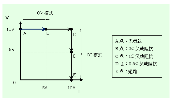 反馈控制电路