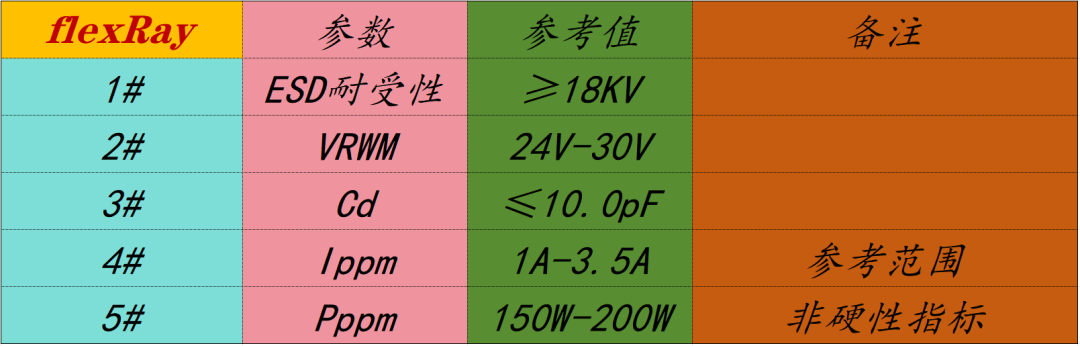 以太网