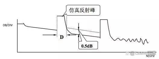 光时域反射仪