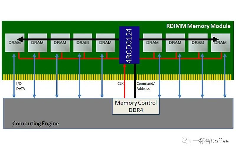 硬件電路設計之DDR電路設計(4)