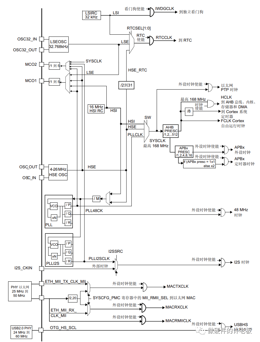 PCB设计