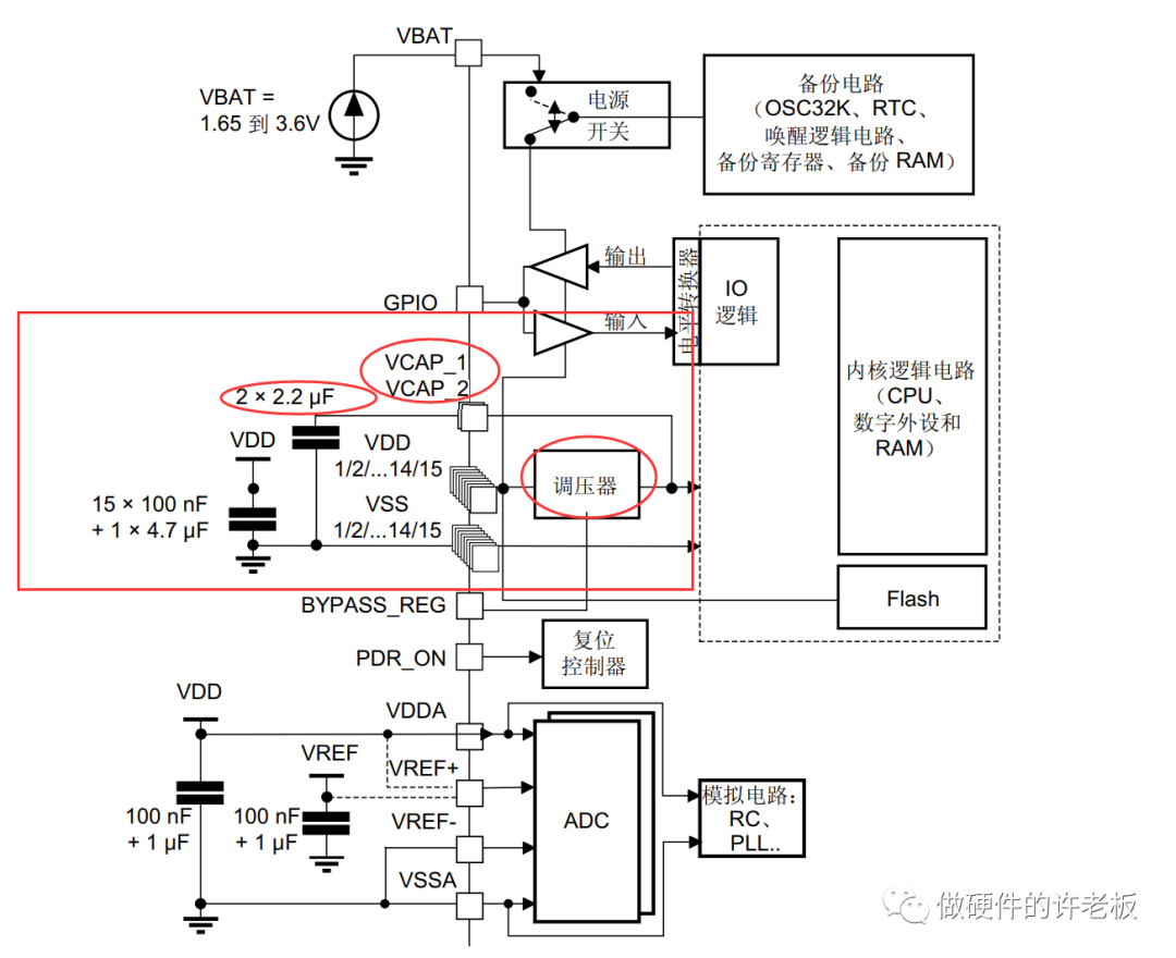 PCB设计