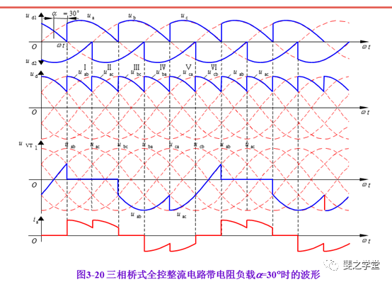 晶闸管