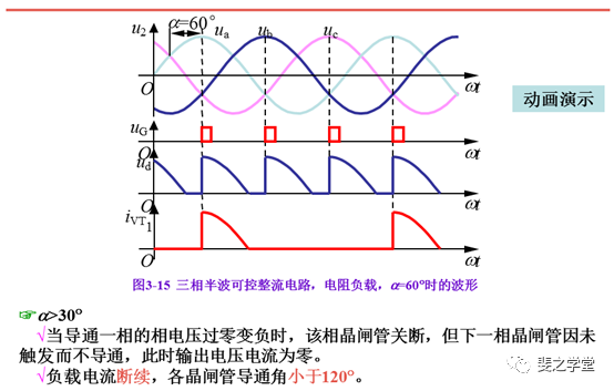 半波整流电路