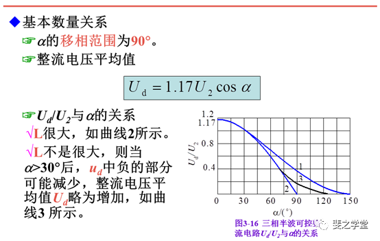 半波整流电路