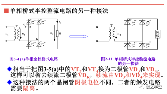 全控整流电路