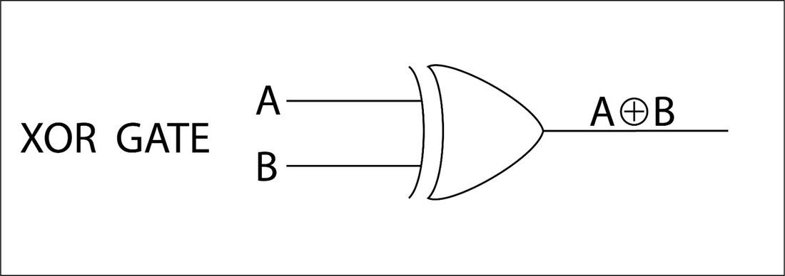 Logic Gate Of XOR