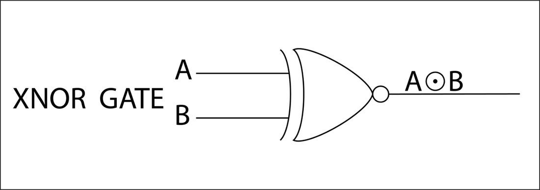 Logic Gate of XNOR