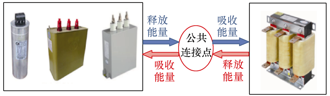 介绍一种低压配电系统无功补偿综合控制的方法