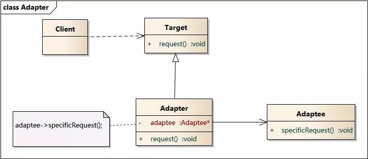 TypeScript设计模式之适配器模式介绍