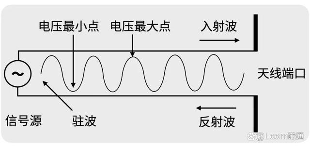 发射机