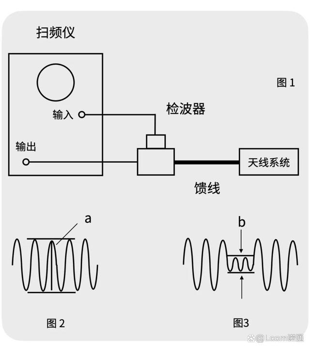 发射机