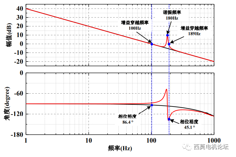 低通滤波器