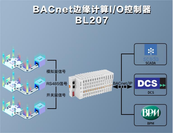 MQTT协议I/O模块：自动化生产线的新一代连接方案