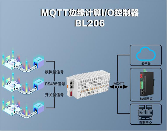 MQTT I/O模块：锂电池生产过程的智能监控与管理利器