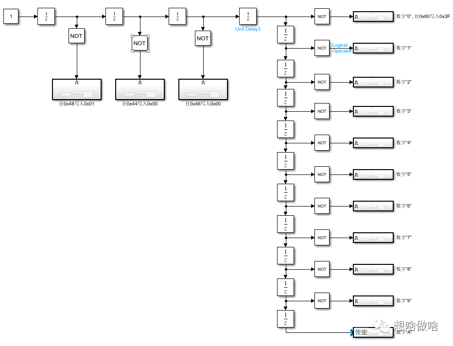 Simulink