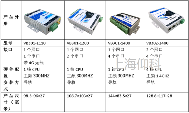 Profinet